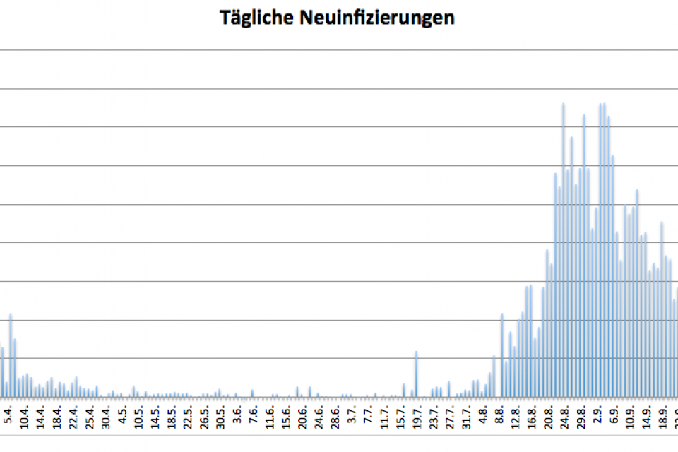 Coronavirus Fallzahlen vom 16. Oktober 2020